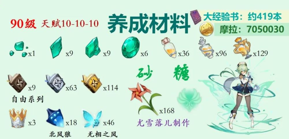 风系角色突破材料整理，简评各个风系角色突破材料整理