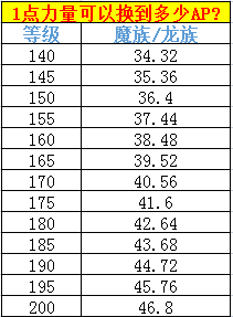 大话西游2鬼族7坐骑适合什么样的装备、灵宝和召唤兽