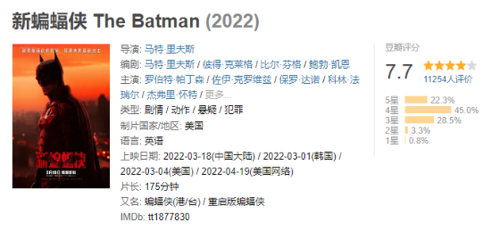 dc超级英雄电影《新蝙蝠侠》豆瓣开分7.7分
