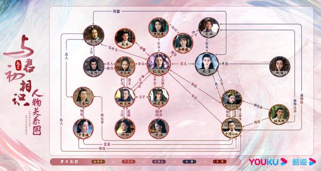 迪丽热巴《与君初相识》与君初相识的9个话题冲上热搜