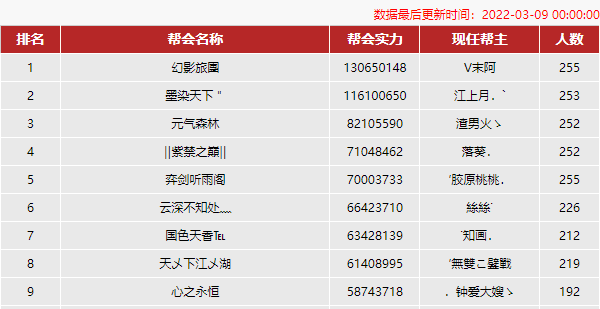 天下区“幻影女团”演变为区内另一大强势“墨染天下”