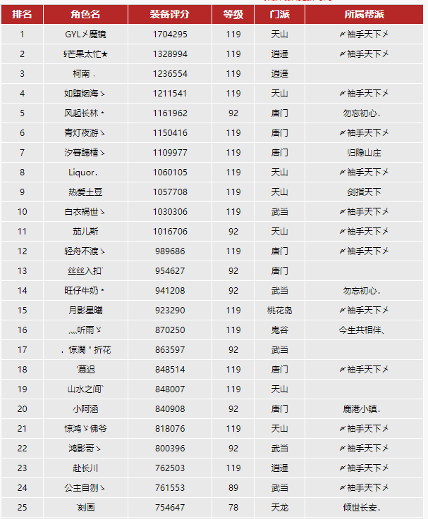 天龙八部：被公认为神区的四大神区，卡级号众多，卡级号名不虚传