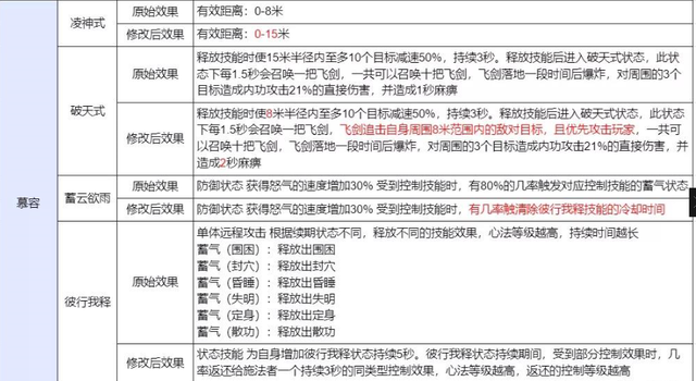 《天龙八部》门派技能平衡改版序幕，丐帮改版再次翻身