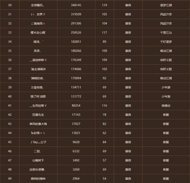 《天龙八部》门派技能平衡改版序幕，丐帮改版再次翻身