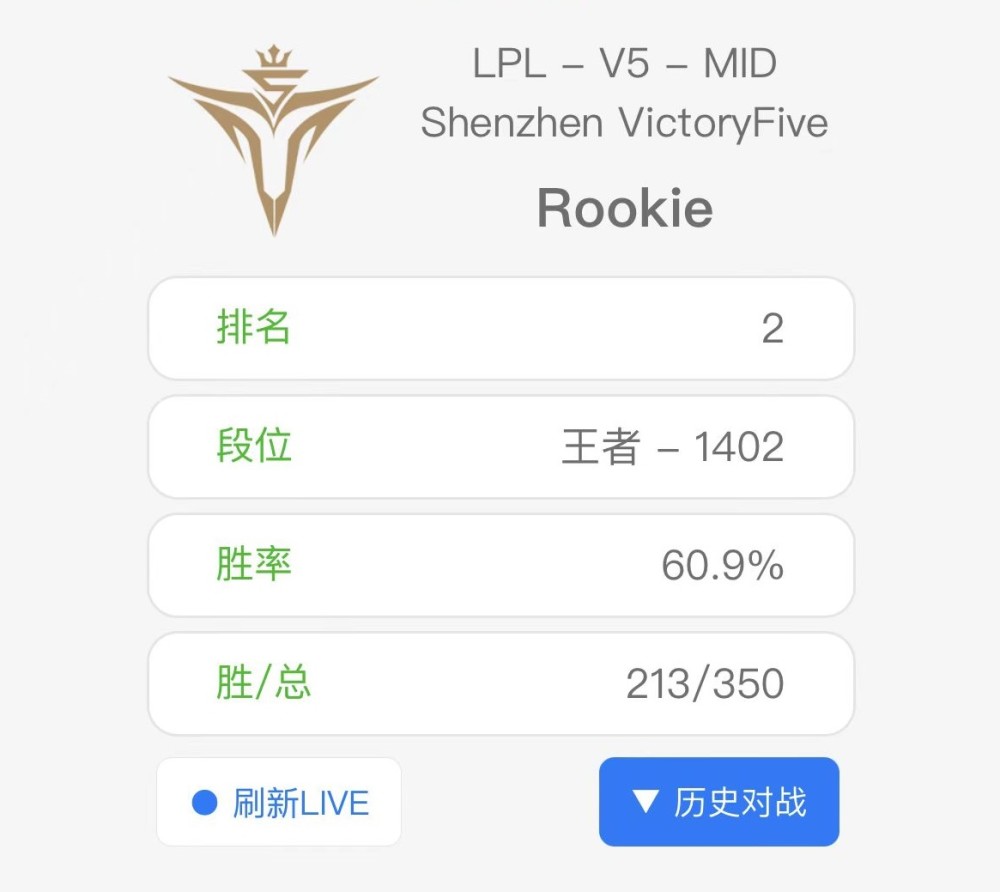 rookie：如果满分十分，只能给自己6-7分，lpl评分也