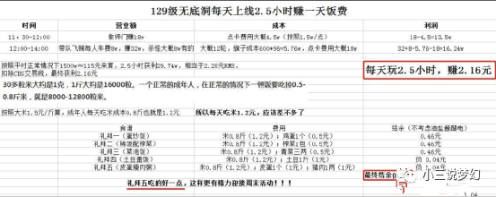 梦幻西游2.5小时赚够1天的饭钱，官方玩梗最为致命