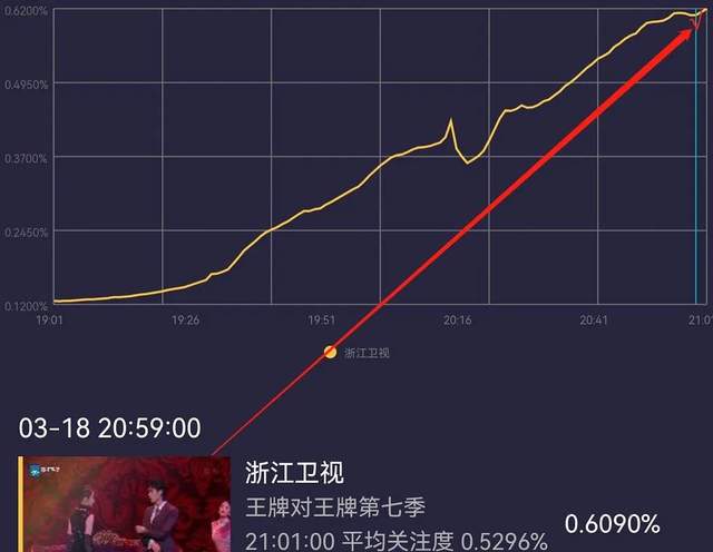 《王牌》最惨常驻关晓彤，家族经典游戏不带她，镜头被新人分走