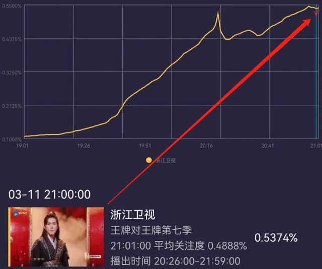 《王牌》最惨常驻关晓彤，家族经典游戏不带她，镜头被新人分走