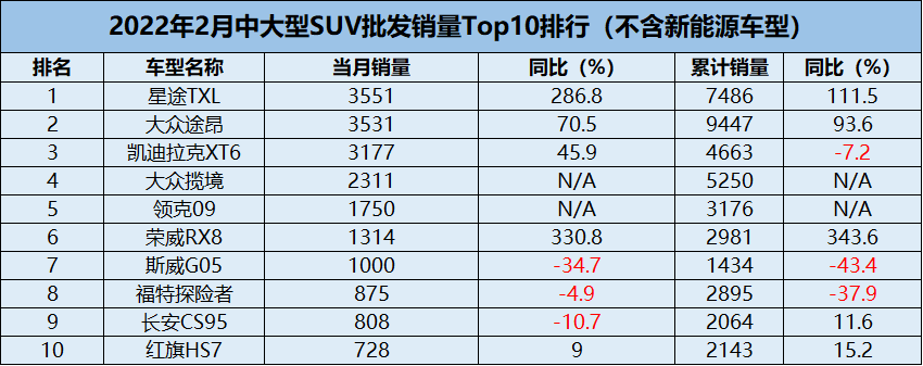 |2月自主suv销冠短板坦克500上市，坦克500底气何在