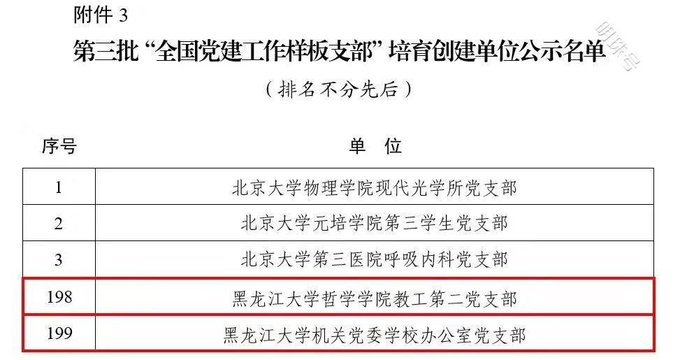 黑龙江大学3个基层党组织入选 全国党建“双创”培育创建单位