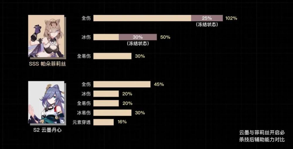 菲莉丝+骇兔已成为冰伤主流辅助阵容