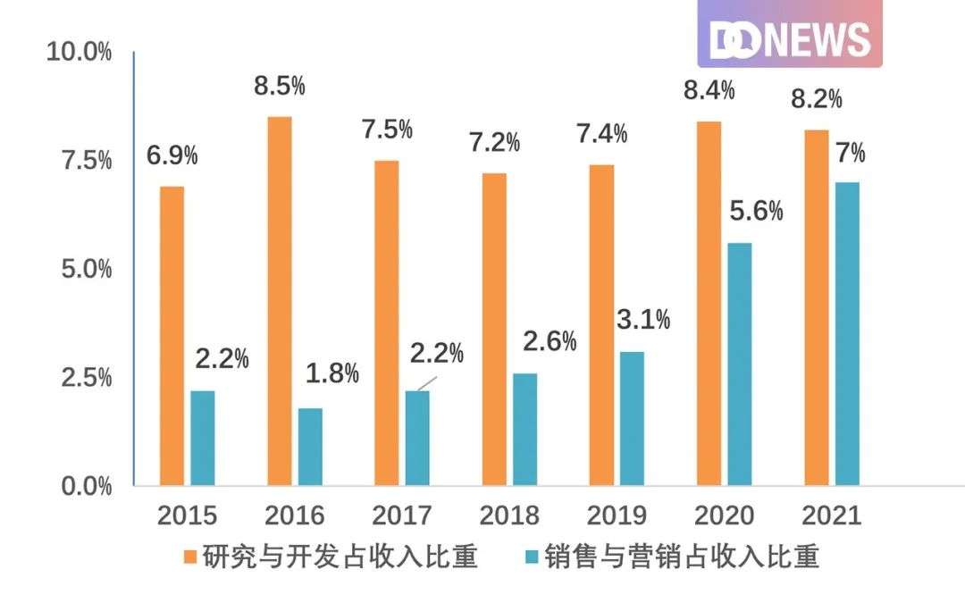 华米“去小米化”进程加速