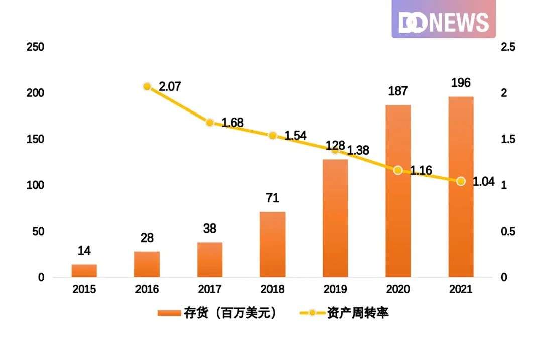 华米“去小米化”进程加速