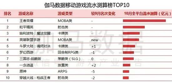 《英雄联盟手游》上线5个月，为什么还有那么多人玩？