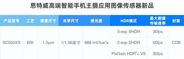 性能超越索尼IMX766 国产5000万像素传感器问世