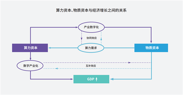 清华大学推出《2021-2022全球计算力报告》