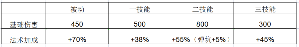 王者荣耀：墨子辅助的2大优势，你知道吗？