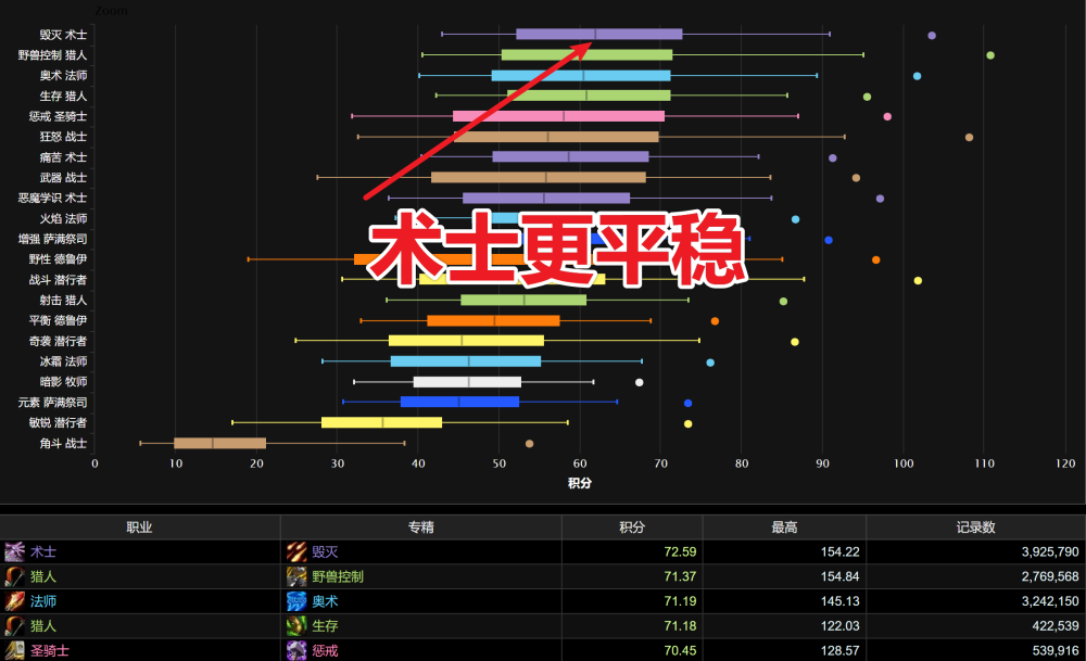 dnf：为什么说野兽控制猎人成为这个阶段dps最强的一个职业