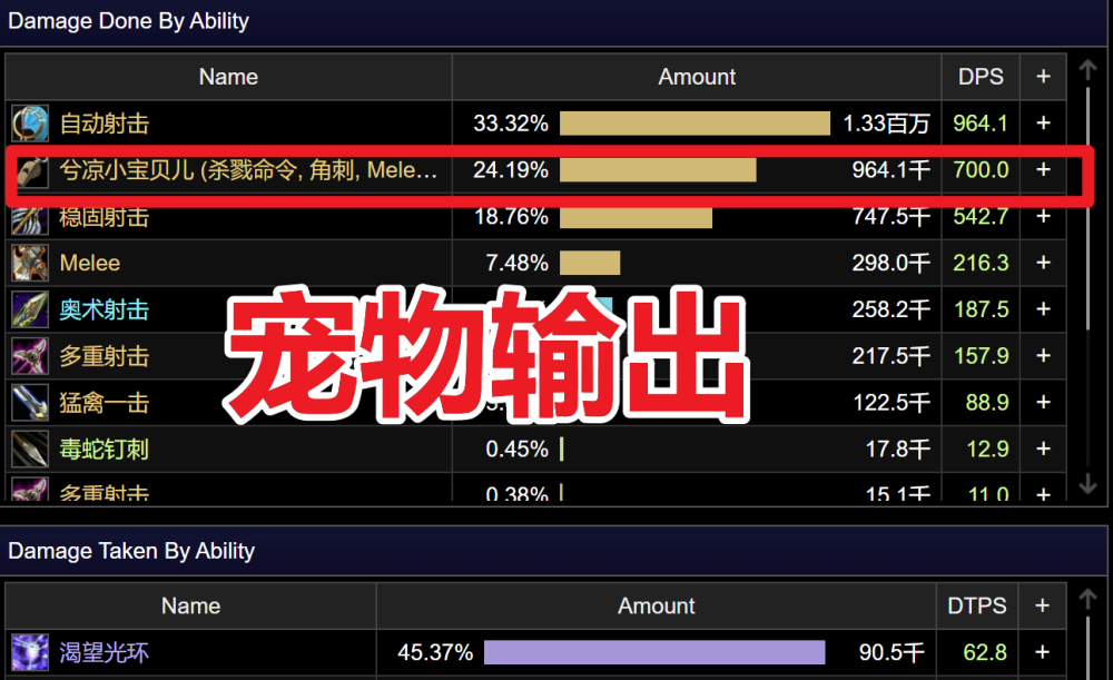 dnf：为什么说野兽控制猎人成为这个阶段dps最强的一个职业