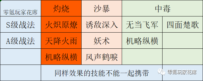 三国杀：吕蒙的增强，张飞的增强，吕蒙的战法搭配