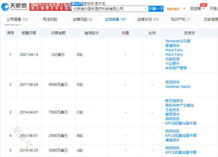 连年亏损仍受资本热捧，瑞尔抢滩“口腔第一股”