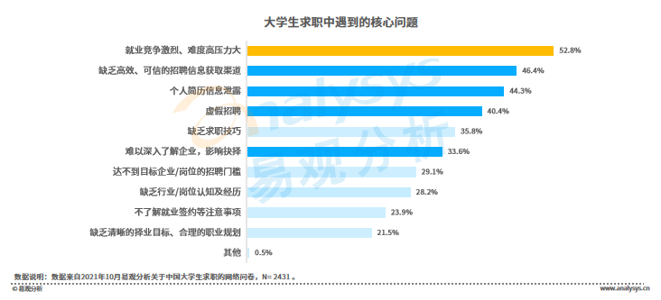 大学生找工作应该如何选择？