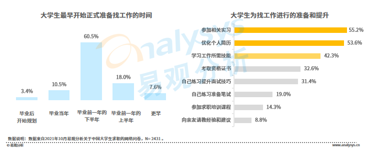 大学生找工作应该如何选择？