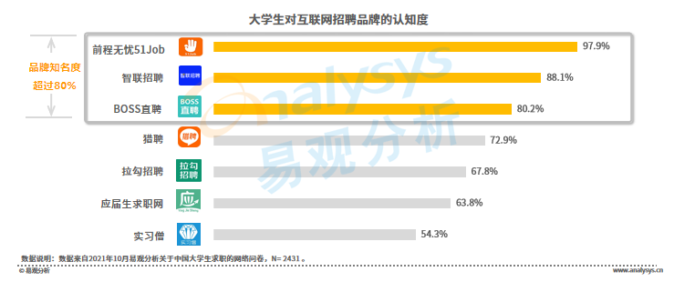 大学生找工作应该如何选择？