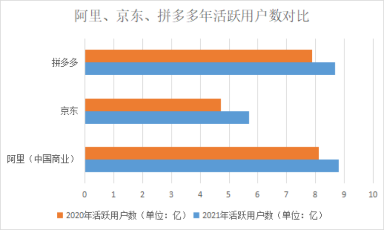 电商下半场不拼电商？