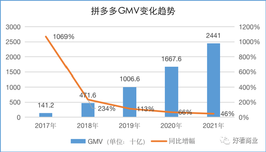 能赚钱没朝气：拼多多迈入中年？