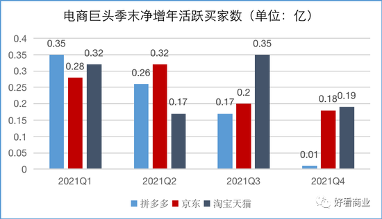 能赚钱没朝气：拼多多迈入中年？