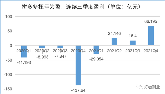 能赚钱没朝气：拼多多迈入中年？