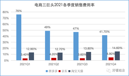 能赚钱没朝气：拼多多迈入中年？