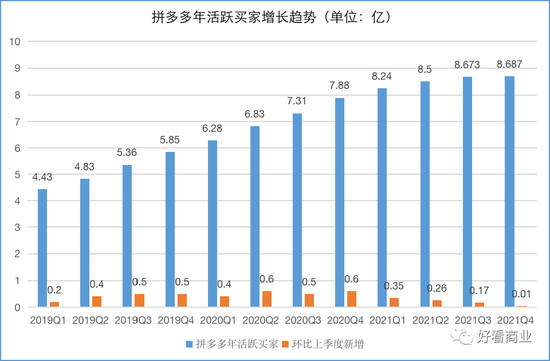 能赚钱没朝气：拼多多迈入中年？