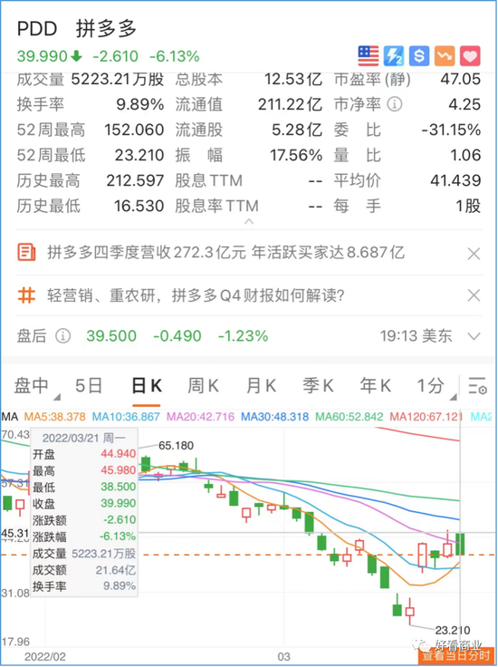 能赚钱没朝气：拼多多迈入中年？