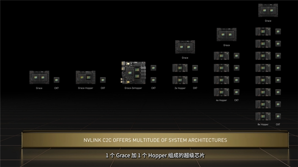 NVIDIA发布Grace CPU处理器：144核+500W