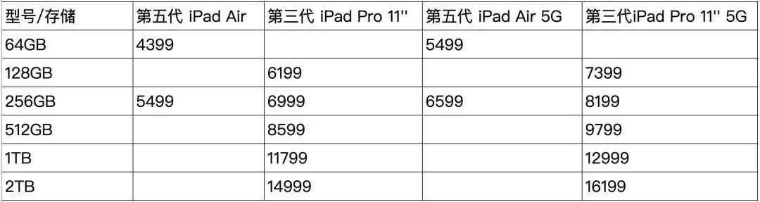 iPad Air 用上 Pro 同款 M1 芯片，并不冲突