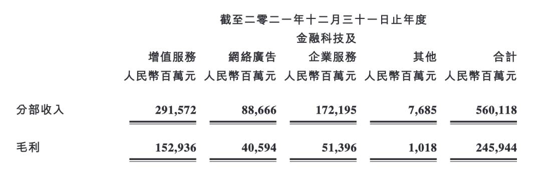 腾讯改赚辛苦钱