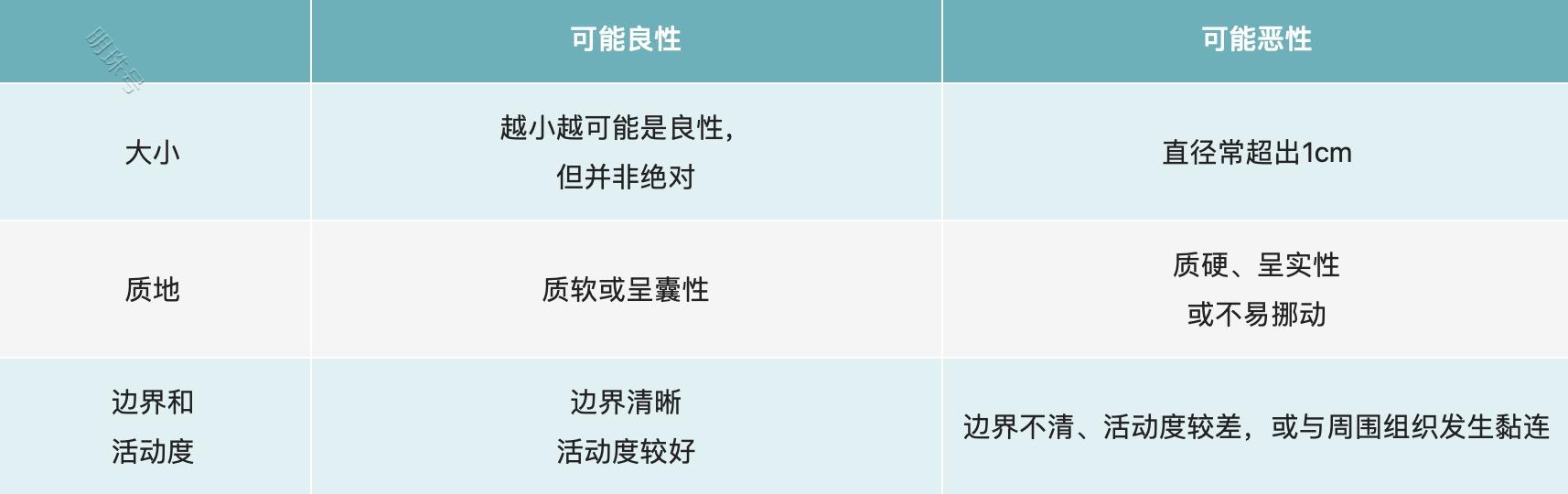 肿瘤复发转移前，一定要抓住这7个逆转先机