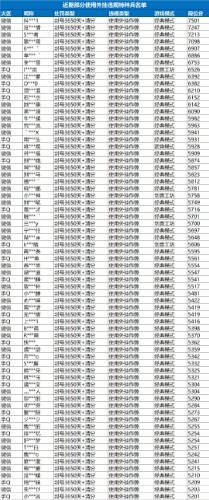 光子发威，上百玩家赛季白打了，榜1主播id挺眼熟！