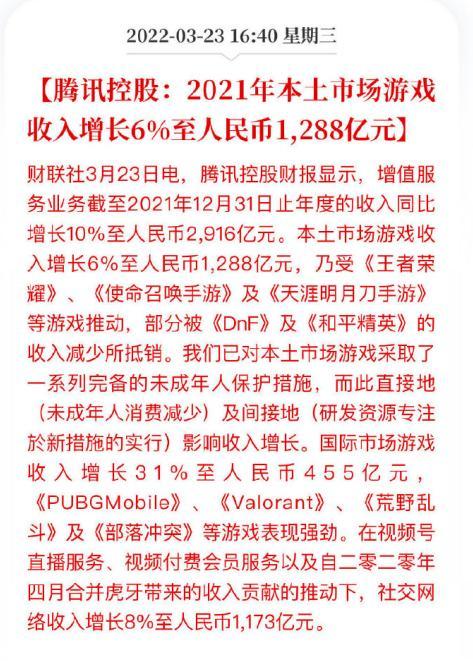 腾讯财报：2021年游戏收入增长6%，人民币1288亿元