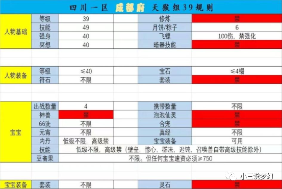 梦幻西游：内部人员的梦幻玩家，30天内出了10个无级别装备