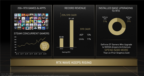 nvidia高级副总裁谈rtx30系显卡价格失控