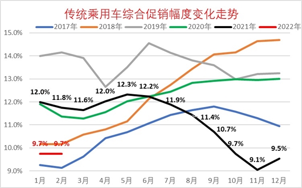 电车涨价了 别急 油车也会跟着涨！