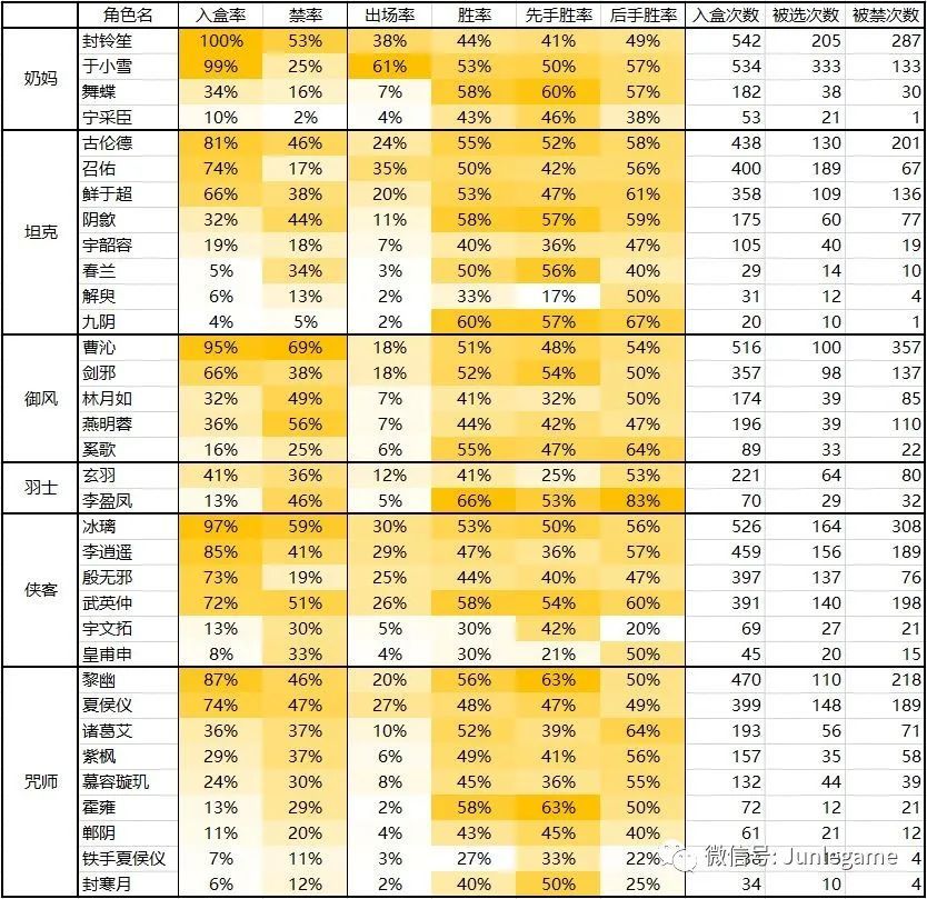 lovrlyivy巅峰淘汰赛数据