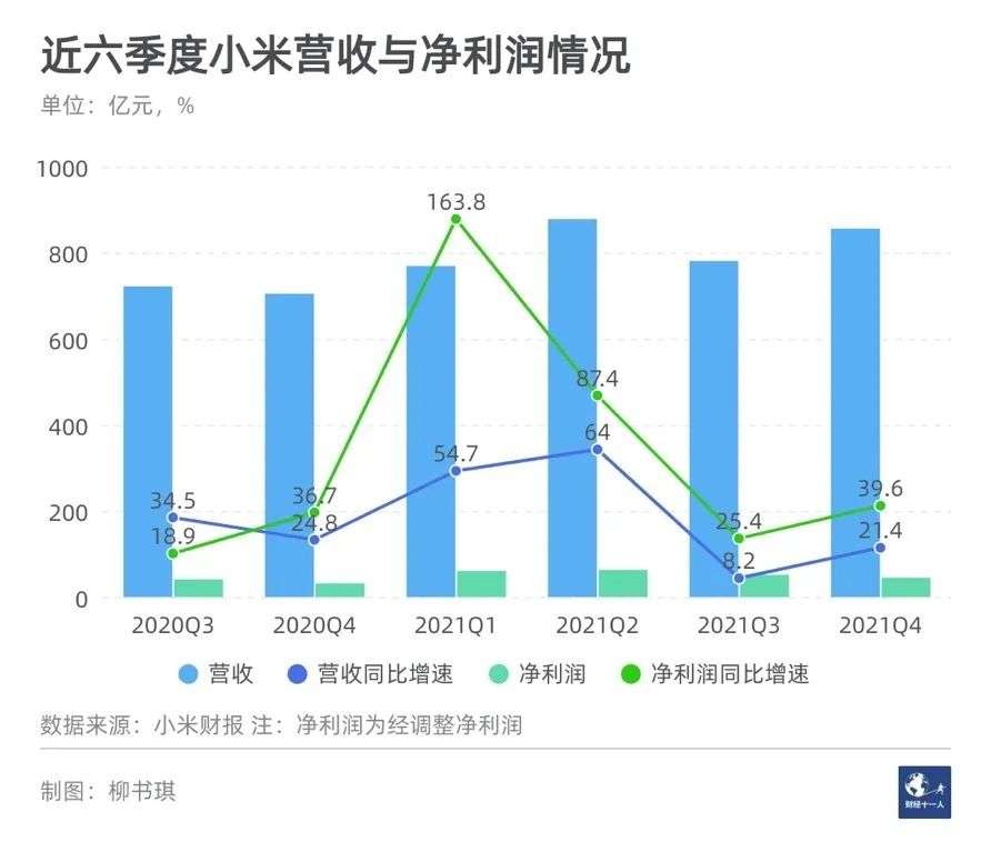 小米做高端，没想象中简单