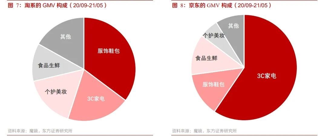 京东：电商赛道失速后的品牌