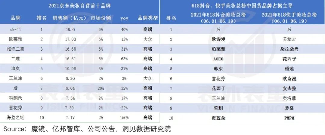 京东：电商赛道失速后的品牌