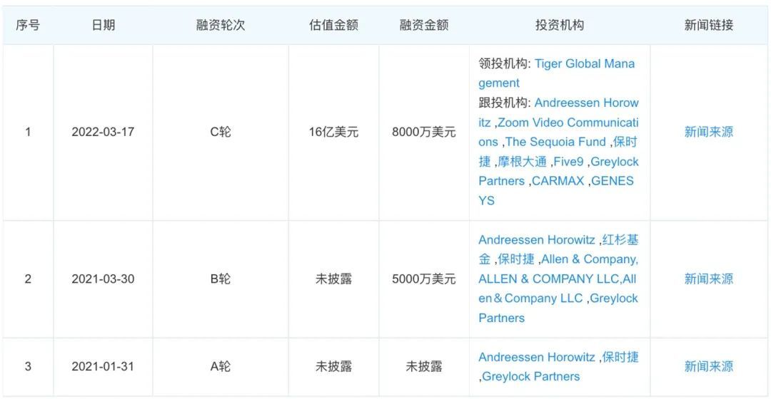 全球独角兽esta新增一家人工智能公司——cresta