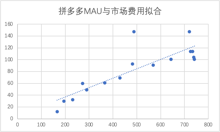 定位农产品会是拼多多的“转型损耗”吗？